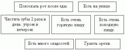 ООД. Конспекты. Валеология. Точка, точка, запятая...