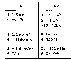 Рабочая учебная программа по физике - 10 класс