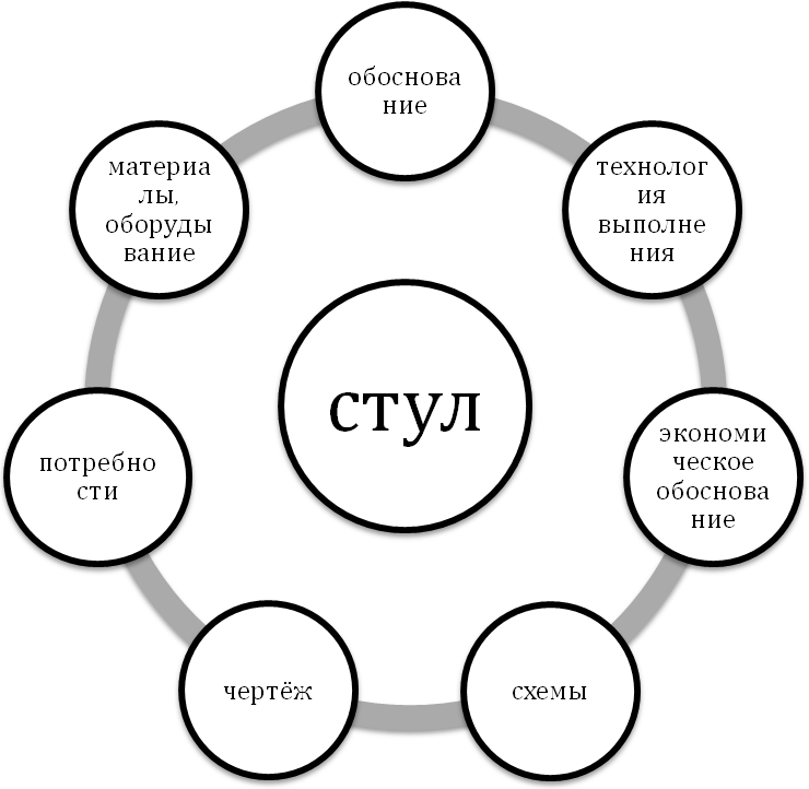 Творческий проект Койнова Александра /7 класс/ Детский стульчик