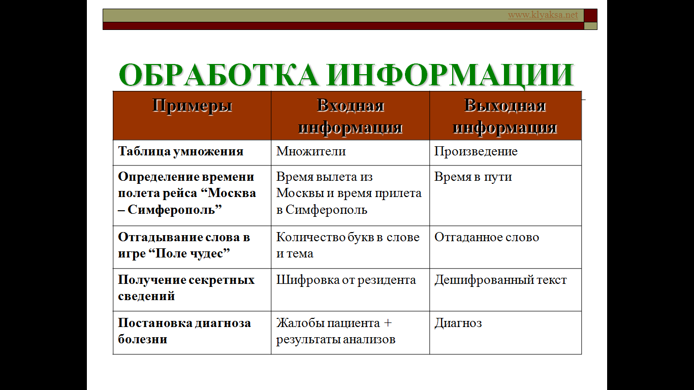 Приведите примеры различной информации. Примеры обработки информации в информатике. Примеры процесса обработки информации. Римеры процессов обработкии информации.