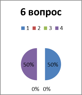 Дистанционное обучение детей в МАОУ ВООШ