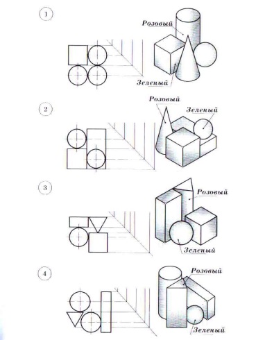 Методическая разработка урока Проекции группы геометрических тел.