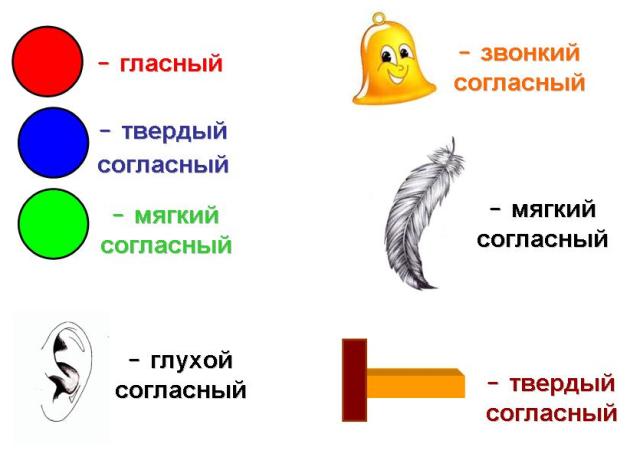 Использование наглядного материала для учителей