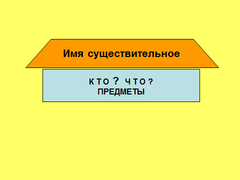Конспект урока по русскому языку на тему Имя существительное (3 класс)