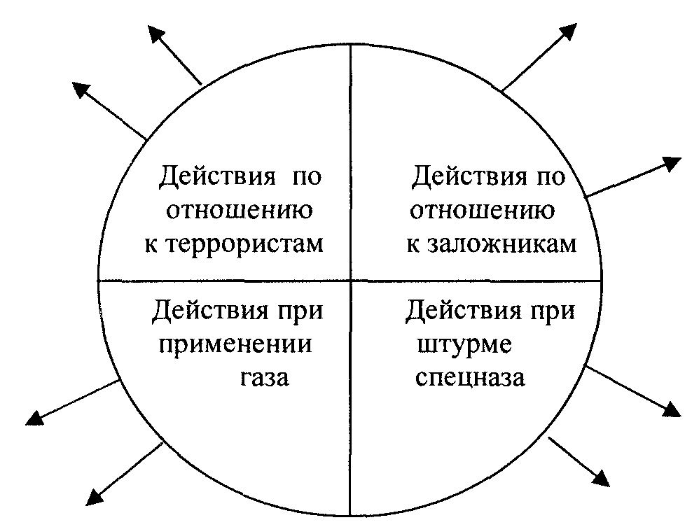 Открытый урок по ОБЖ на тему: “Терроризм – глобальная проблема современного мира”