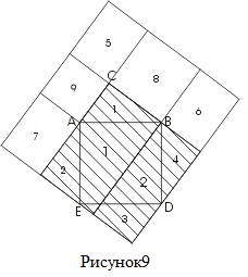 Дополнительный материал при изучении теоремы Пифагора на элективном курсе