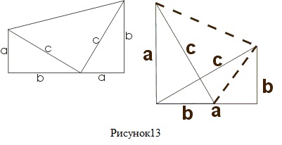 Дополнительный материал при изучении теоремы Пифагора на элективном курсе