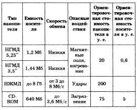 Итоговый зачет по информатике. Теория. (20 вопросов с ответами)