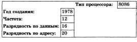 Итоговый зачет по информатике. Теория. (20 вопросов с ответами)