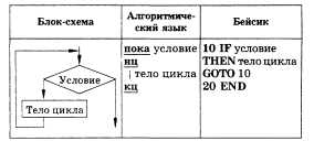 Итоговый зачет по информатике. Теория. (20 вопросов с ответами)