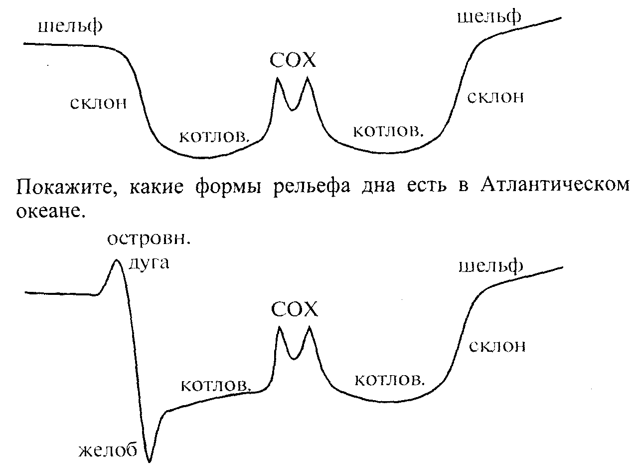 Профиль дна мирового океана 5 класс рисунок