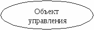 Дидактический материал Задачи и предмет менеджмента