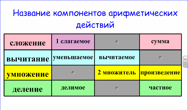 Интерактивная доска Smart