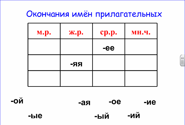 Интерактивная доска Smart