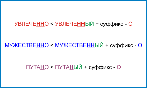 Урок русского языка на тему: Правописание Н и НН в наречиях(7 класс)