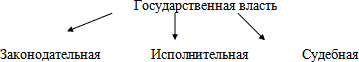 Опорный конспект к презентации «Конституция Российской Федерации.Основы конституционного строя»