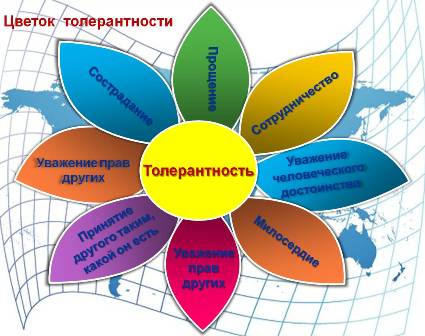 Классный час «Формирование толерантных отношений»