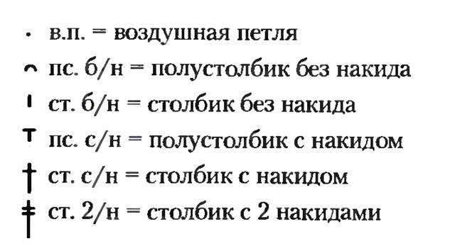 Урок по технологии (девочки), ДЕКОРАТИВНО – ПРИКЛАДНОЕ ТВОРЧЕСТВО. ВЯЗАНИЕ КРЮЧКОМ (7 класс)