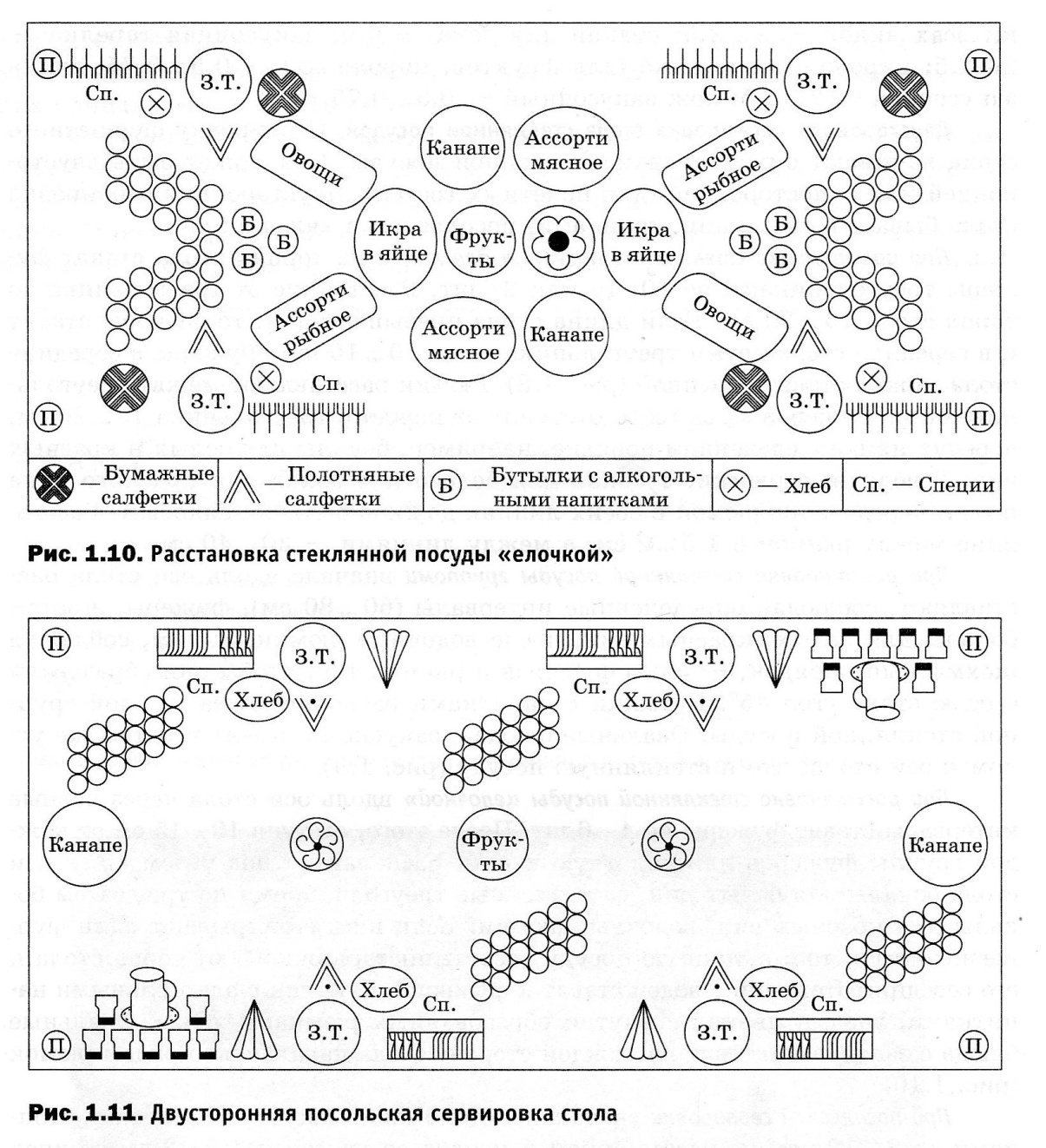 Урок по технологии для 8 класса «Фуршетный этикет», конспект урока с презентацией