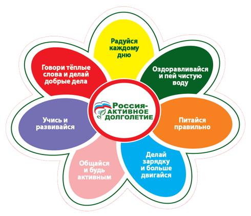 Проектная деятельность на тему Будь здоров