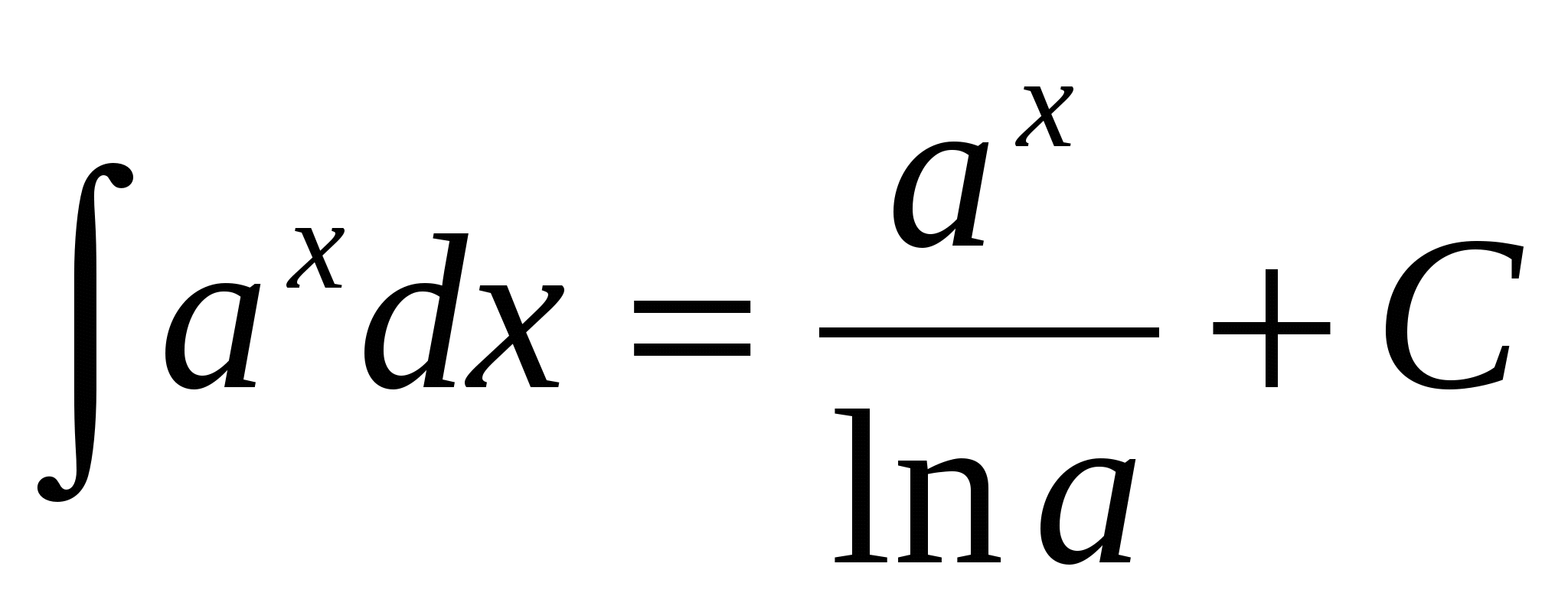 Конспект урока по математике «Неопределенный интеграл и его свойства»