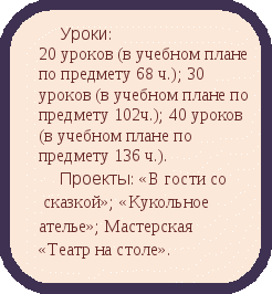 Статья Модель творческой образовательной среды в школе VIII вида