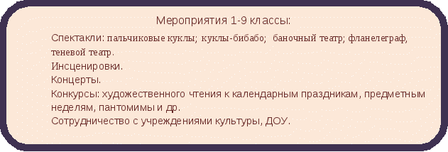 Статья Модель творческой образовательной среды в школе VIII вида