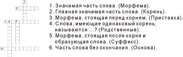 Конспект урока по теме «Морфема - наименьшая значимая часть слова».