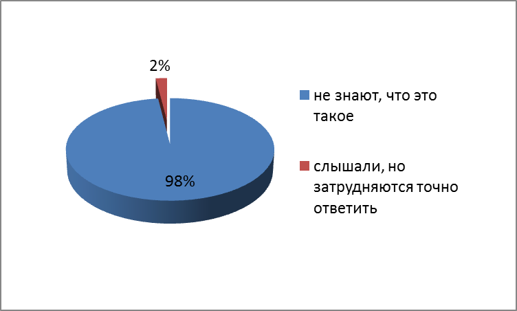 Проектная работа на тему: Ювенальная юстиция «за» и «против»