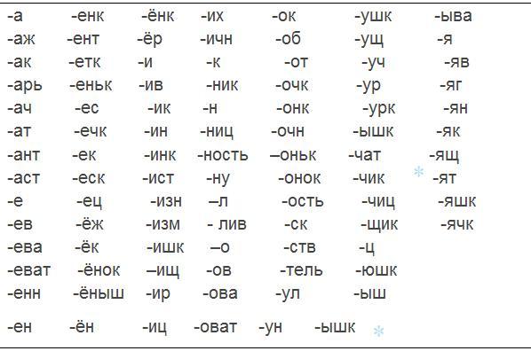 Презентация по русскому языку на тему Морфемика