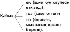 6-сынып I тоқсандық тестік тапсырмалар