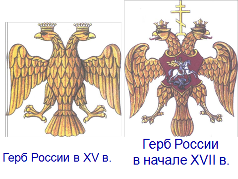 Исследовательская работа «Государственная символика России»