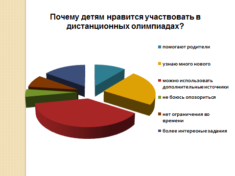 Статья: «Активизация познавательной деятельности обучающихся посредством дистанционных олимпиад и конкурсов.»