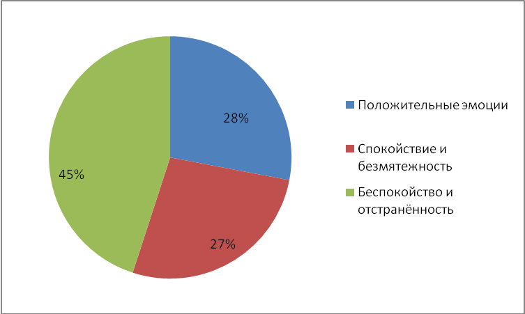 Общешкольное событие Неделя Психологии - 2013 или Украсим мир улыбками.