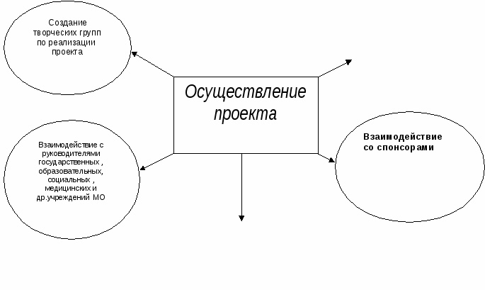 Проект Школа - главная территория здорового образа жизни