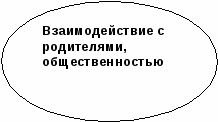 Проект Школа - главная территория здорового образа жизни