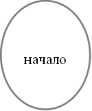 Урок по математике Переместительное свойство умножения 2 класс система Л.В.Занкова