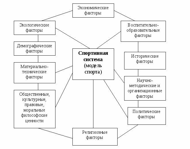 Учебно-методическое пособие с практикумом для студентов отделений физической культуры Основы спортивной тренировки