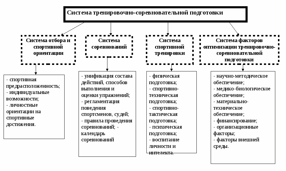 Учебно-методическое пособие с практикумом для студентов отделений физической культуры Основы спортивной тренировки