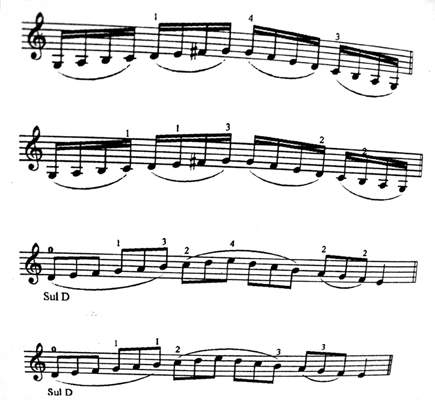 Методическая разработка «Движение как основа техники левой руки скрипача»