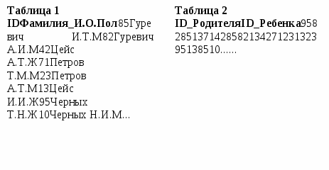 Комплект оценочных средств для проведения аттестации по дисциплине Базы данных