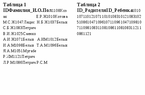 Комплект оценочных средств для проведения аттестации по дисциплине Базы данных