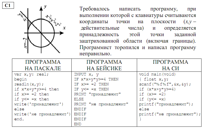 Рабочая программа 9 класс к учебнику Угринович Н. Д.