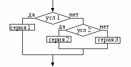 Рабочая программа 9 класс к учебнику Угринович Н. Д.