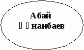 «Қазақтың бас ақыны»