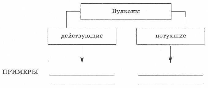 Урок по географии Движения земной коры.Землетрясения.Вулканизм по УМК Полярная Звезда