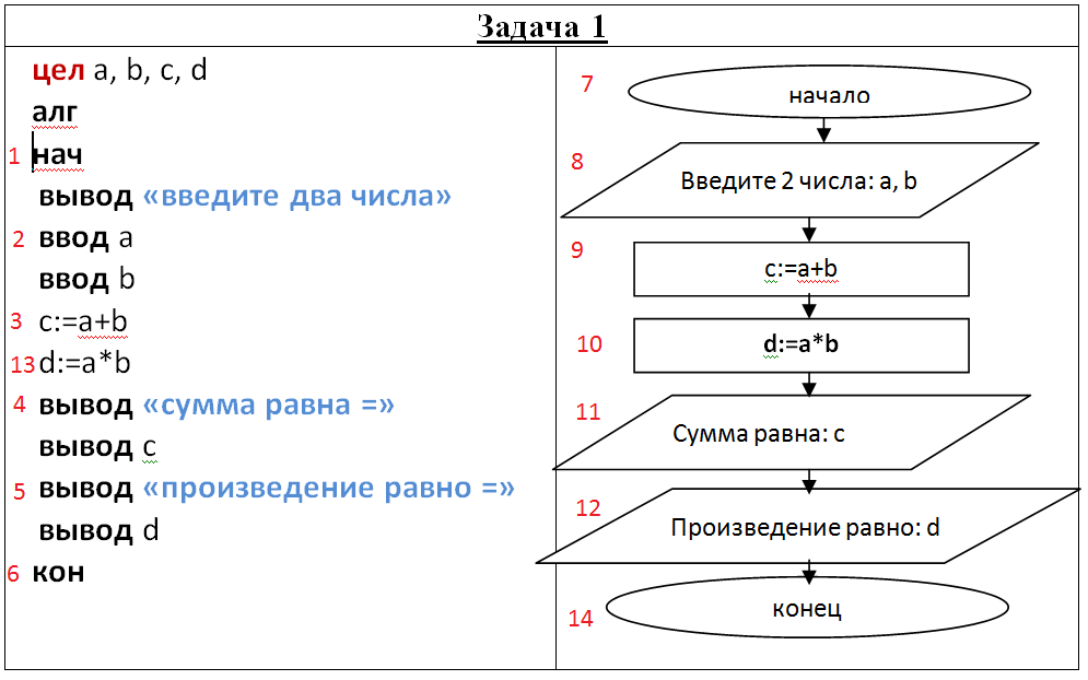 Блок схема в кумире