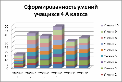 Мастер-класс на тему Диагноcтика в начальной школе.