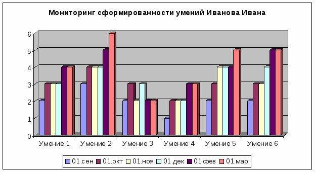 Мастер-класс на тему Диагноcтика в начальной школе.