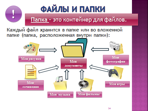 Разработка урока на тему Хранение информации (5 класс)